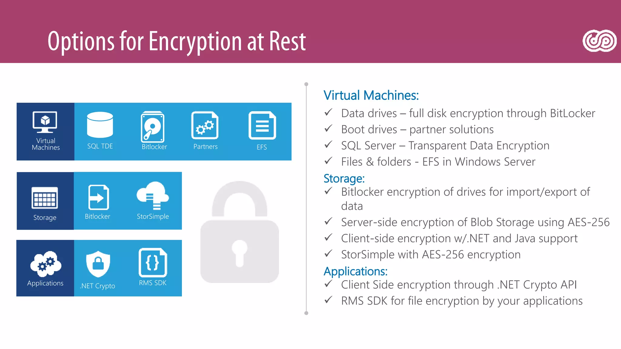 Virtual Machines:
 Data drives – full disk encryption through BitLocker
 Boot drives – partner solutions
 SQL Server – Transparent Data Encryption
 Files & folders - EFS in Windows Server
Storage:
 Bitlocker encryption of drives for import/export of
data
 Server-side encryption of Blob Storage using AES-256
 Client-side encryption w/.NET and Java support
 StorSimple with AES-256 encryption
Applications:
 Client Side encryption through .NET Crypto API
 RMS SDK for file encryption by your applications
 