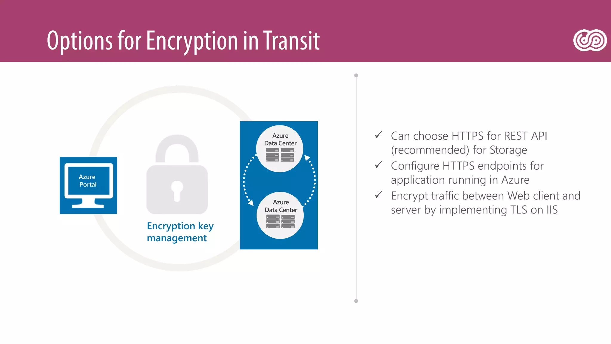  Can choose HTTPS for REST API
(recommended) for Storage
 Configure HTTPS endpoints for
application running in Azure
 Encrypt traffic between Web client and
server by implementing TLS on IIS
Azure
Portal
Azure
Data Center
Azure
Data Center
Encryption key
management
 