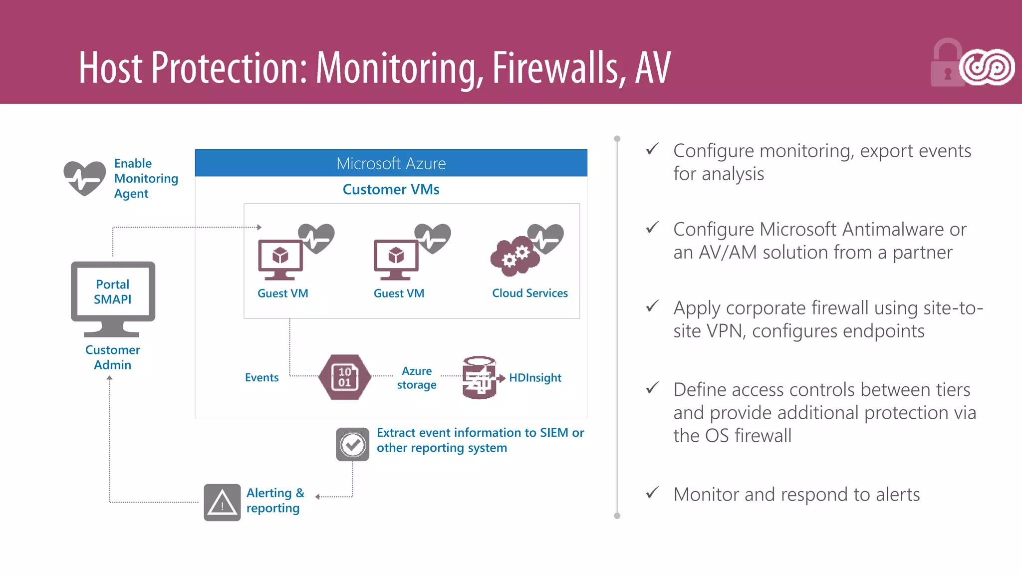 Customer VMs
Microsoft Azure
!
Enable
Monitoring
Agent
Extract event information to SIEM or
other reporting system
Customer
Admin
Portal
SMAPI
Events
Guest VM Guest VM Cloud Services
HDInsight
Azure
storage
Alerting &
reporting
 Configure monitoring, export events
for analysis
 Configure Microsoft Antimalware or
an AV/AM solution from a partner
 Apply corporate firewall using site-to-
site VPN, configures endpoints
 Define access controls between tiers
and provide additional protection via
the OS firewall
 Monitor and respond to alerts
 