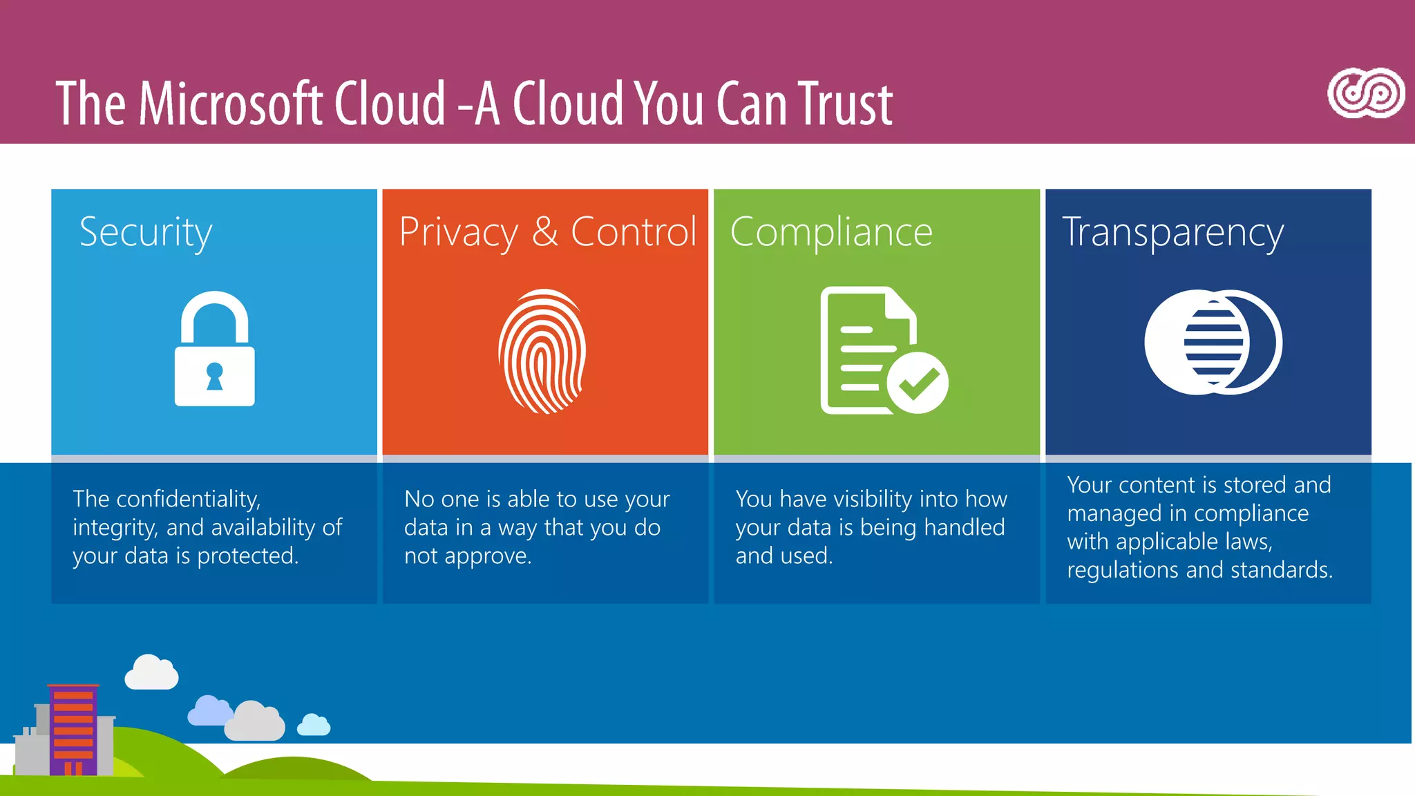 6
No one is able to use your
data in a way that you do
not approve.
The confidentiality,
integrity, and availability of
your data is protected.
You have visibility into how
your data is being handled
and used.
Your content is stored and
managed in compliance
with applicable laws,
regulations and standards.
 