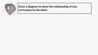 Draw a diagram to show the relationship of one
curriculum to the other.
21
8.1
ANALYZE
 
