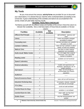 FIELD STUDY 1: THE LEARNER’S DEVELOPMENT AND ENVIRONMENT
4 Mindanao State University, General Santos City Episode 1-TheSchool as a Learning Environment
My Tools
As you move around the campus, activity forms are provided for you to document
your observations. It is advised that you read the entire worksheet before proceeding to the
school site. A good understanding of the activities and tasks to be accomplished in the
activity sheets will yield better learning results.
SCHOOL FACILITIES CHECKLIST
Familiarize yourself with the different areas and facilities of the school. Check the column to
indicate their availability. Give a brief description of those that are available on the last
column.
Facilities Available
Not
available
Description
Office of the Principal  well-ventilated, spacious and
clean
Library  books are properly arranged
according to subject
Counseling room  cabinets and tables are available;
the space is small
Canteen/ Cafeteria  there are four canteens in which
variety of foods are available
Medical Clinic  the clinic is small; medical
equipment are incomplete
Audio-visual/ Media Center  just a bit bigger than a typical
classroom; can’t hold large
number of students
Reading center 
available but not functional
Speech Laboratory 
------
Science Laboratory  models and specimens are
displayed; apparatuses are on
proper positions
Gymnasium  large, but not enough to
accommodate the school’s
population
Auditorium 
-------
Home Economics Room 
looks old but still functional
Industrial Workshop Area  not properly cleaned; materials
and tools are not enough
PTA Office 
small and well-ventilated
Comfort Room for Boys 
vandalism is not allowed
Comfort Room for Girls  clean; walls are free from
vandalism
Bulletin Board  only few announcements are
posted
 