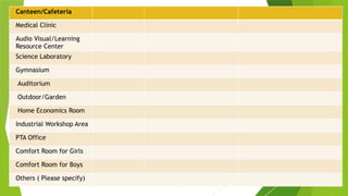 Canteen/Cafeteria
Medical Clinic
Audio Visual/Learning
Resource Center
Science Laboratory
Gymnasium
Auditorium
Outdoor/Garden
Home Economics Room
Industrial Workshop Area
PTA Office
Comfort Room for Girls
Comfort Room for Boys
Others ( Please specify)
 