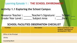 Learning Episode 1 : THE SCHOOL ENVIRONMENT
Activity 1.1 Exploring the School Campus
Resource Teacher : ______Teacher’s Signature: ____ School: ___
Grade/Year Level : ______ Subject Area : ____Date : ___
SCHOOL FACILITIES OBSERVATION CHECKLIST
Facilities Description Will it contribute to the
students’ learning and
development? Why?
Office of the Principal
Library
Counseling Room
 