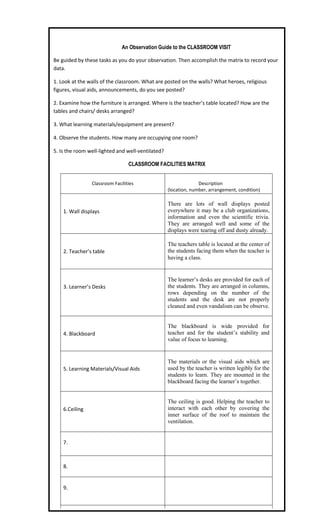 An Observation Guide to the CLASSROOM VISIT

Be guided by these tasks as you do your observation. Then accomplish the matrix to record your
data.

1. Look at the walls of the classroom. What are posted on the walls? What heroes, religious
figures, visual aids, announcements, do you see posted?

2. Examine how the furniture is arranged. Where is the teacher’s table located? How are the
tables and chairs/ desks arranged?

3. What learning materials/equipment are present?

4. Observe the students. How many are occupying one room?

5. Is the room well-lighted and well-ventilated?

                                 CLASSROOM FACILITIES MATRIX


                Classroom Facilities                             Description
                                                   (location, number, arrangement, condition)

                                                   There are lots of wall displays posted
    1. Wall displays                               everywhere it may be a club organizations,
                                                   information and even the scientific trivia.
                                                   They are arranged well and some of the
                                                   displays were tearing off and dusty already.

                                                   The teachers table is located at the center of
    2. Teacher’s table                             the students facing them when the teacher is
                                                   having a class.


                                                   The learner’s desks are provided for each of
    3. Learner’s Desks                             the students. They are arranged in columns,
                                                   rows depending on the number of the
                                                   students and the desk are not properly
                                                   cleaned and even vandalism can be observe.


                                                   The blackboard is wide provided for
    4. Blackboard                                  teacher and for the student’s stability and
                                                   value of focus to learning.


                                                   The materials or the visual aids which are
    5. Learning Materials/Visual Aids              used by the teacher is written legibly for the
                                                   students to learn. They are mounted in the
                                                   blackboard facing the learner’s together.


                                                   The ceiling is good. Helping the teacher to
    6.Ceiling                                      interact with each other by covering the
                                                   inner surface of the roof to maintain the
                                                   ventilation.


    7.



    8.


    9.



    10.
 