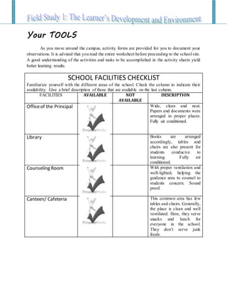 Your TOOLS
As you move around the campus, activity forms are provided for you to document your
observations. It is advised that you read the entire worksheet before proceeding to the school site.
A good understanding of the activities and tasks to be accomplished in the activity sheets yield
better learning results.
SCHOOL FACILITIES CHECKLIST
Familiarize yourself with the different areas of the school. Check the column to indicate their
availability. Give a brief description of those that are available on the last column.
FACILITIES AVAILABLE NOT
AVAILABLE
DESCRIPTION
Officeof the Principal Wide, clean and neat.
Papers and documents were
arranged in proper places.
Fully air conditioned.
Library Books are arranged
accordingly, tables and
chairs are also present for
students conducive to
learning. Fully air
conditioned.
Counseling Room With proper ventilation and
well-lighted, helping the
guidance area to counsel to
students concern. Sound
proof.
Canteen/ Cafeteria This common area has few
tables and chairs. Generally,
the place is clean and well
ventilated. Here, they serve
snacks and lunch for
everyone in the school.
They don’t serve junk
foods.
 