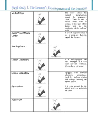 Medical Clinic The school clinic has
medical paraphernalia
needed for emergency
cases. There is also a
school nurse who is
assigned to take care of the
facility and do the
monitoring of the students’
health.
Audio Visual/Media
Center
It is well- organized since it
has a complete facilities
enough for the users.
Reading Center
Speech Laboratory It is well-equipped and
well- arranged. It is also
clean and well- ventilated.
It looks like a call center.
Science Laboratory Equipped with different
laboratory apparatuses.
Used by students during
their biology, chemistry and
physics classes.
Gymnasium It is wide enough for the
school activities, well-built
and clean.
Auditorium
 
