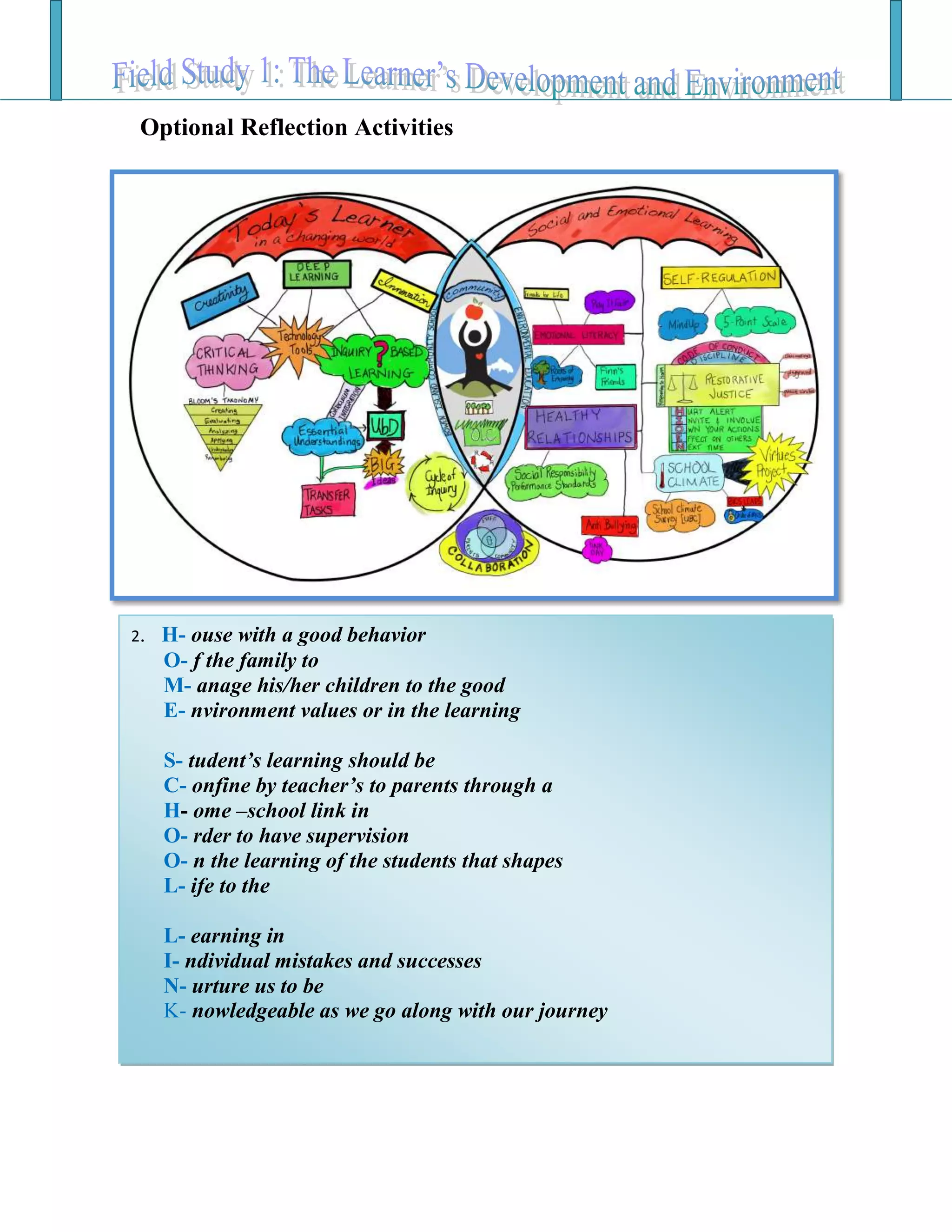 Optional Reflection Activities
2. H- ouse with a good behavior
O- f the family to
M- anage his/her children to the good
E- nvironment values or in the learning
S- tudent’s learning should be
C- onfine by teacher’s to parents through a
H- ome –school link in
O- rder to have supervision
O- n the learning of the students that shapes
L- ife to the
L- earning in
I- ndividual mistakes and successes
N- urture us to be
K- nowledgeable as we go along with our journey
 