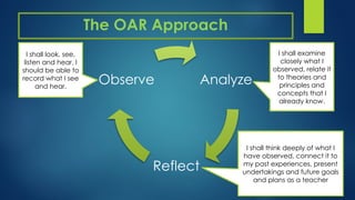 Reflect Observe FS 1 Observations of Teaching-Learning in Actual School Environment.pptx