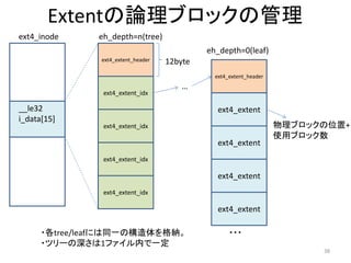Ext4 filesystem(1) | PDF