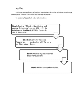 My Map
        I will observe three Resource Teachers’ questioning and reacting techniques based on my
past lesson on “Effective Questioning and Reacting Techniques”.

       To realize my Target, I will dothe following steps:




 Step 1: Review " Effective Questioning and
 eacting Techniques" on pp. 161 - 171 in
 Principles of Teaching 1, 2007 by Corpuz, B.
 and G. Salandalan.


                Step2 : Observe my Resource
        Teacher as       she teaches with the use of
        an Observation Sheet.



                         Step 4: Analyze my answers with
                         the aid of questions.




                                Step 5: Reflect on my observations.
 