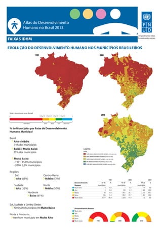 Atlas do Desenvolvimento
Humano no Brasil 2013
Empoderando vidas.
Fortalecendo nações.

FAIXAS IDHM

EVOLUÇÃO DO DESENVOLVIMENTO HUMANO NOS MUNICÍPIOS BRASILEIROS

% de Municípios por Faixa de Desenvolvimento
Humano Municipal
Brasil:
Alto e Médio
74% dos municípios
Baixo e Muito Baixo
25% dos municípios
Muito Baixo:
- 1991: 85,8% municípios
- 2010: 0,6% municípios
Regiões:
Sul
Centro-Oeste
Alto (65%)
Médio (57%)
	
	 Sudeste
Norte
Alto (52%)
Médio (50%)
Nordeste
Baixo (61%)
Sul, Sudeste e Centro Oeste:
Nenhum município em Muito Baixo
Norte e Nordeste:
Nenhum município em Muito Alto

		
	

 