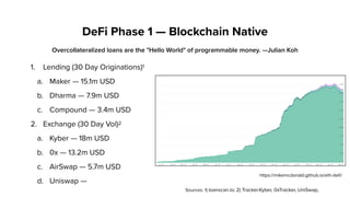 "Decentralized Finance (DeFi)" by Brendan Forster, Dharma | Fluidity 2019
