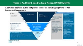 Confidential
A compact between public and private sector for crowding in private sector
investment is necessary
There Is An Urgent Need to Scale Needed INVESTMENTS
14
 