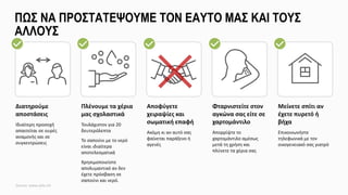 ΠΩΣ ΝΑ ΠΡΟΣΤΑΤΕΨΟΥΜΕ ΤΟΝ ΕΑΥΤΟ ΜΑΣ ΚΑΙ ΤΟΥΣ
ΑΛΛΟΥΣ
Αποφύγετε
χειραψίες και
σωματική επαφή
Ακόμη κι αν αυτό σας
φαίνεται παράξενο ή
αγενές
Φταρνιστείτε στον
αγκώνα σας είτε σε
χαρτομάντιλο
Απορρίψτε το
χαρτομάντιλο αμέσως
μετά τη χρήση και
πλύνετε τα χέρια σας
Μείνετε σπίτι αν
έχετε πυρετό ή
βήχα
Επικοινωνήστε
τηλεφωνικά με τον
οικογενειακό σας γιατρό
Πλένουμε τα χέρια
μας σχολαστικά
Τουλάχιστον για 20
δευτερόλεπτα
Το σαπούνι με το νερό
είναι ιδιαίτερα
αποτελεσματικά
Χρησιμοποιείστε
απολυμαντικό αν δεν
έχετε πρόσβαση σε
σαπούνι και νερό.
Διατηρούμε
αποστάσεις
Ιδιαίτερη προσοχή
απαιτείται σε ουρές
αναμονής και σε
συγκεντρώσεις
Source: www.who.int
 