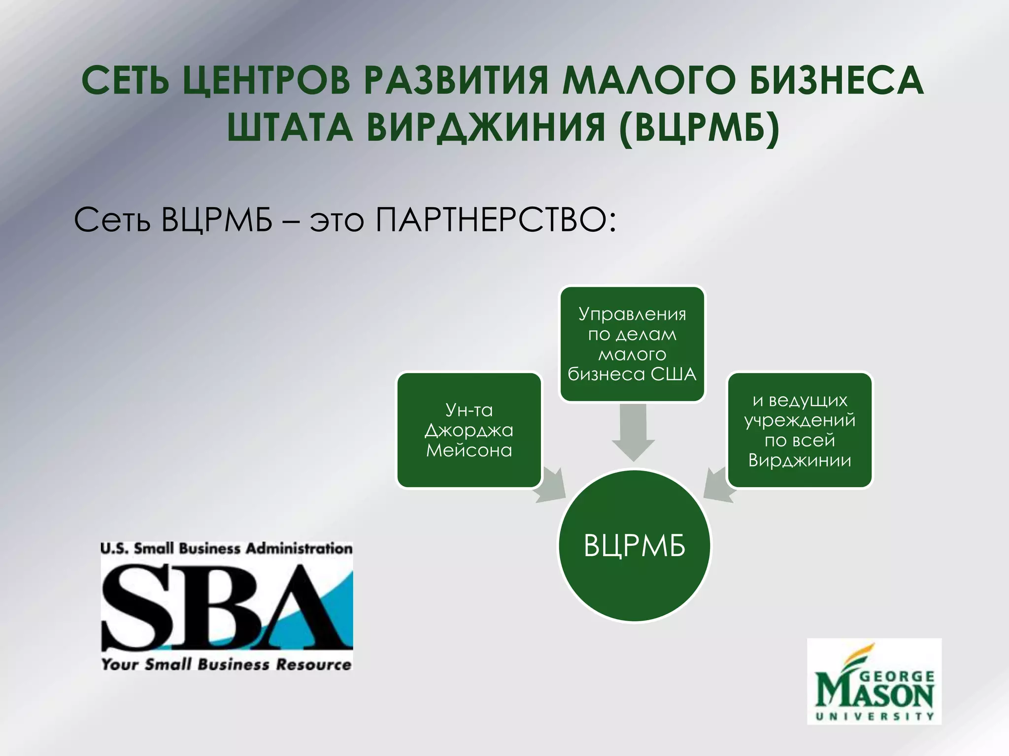 СЕТЬ ЦЕНТРОВ РАЗВИТИЯ МАЛОГО БИЗНЕСА
ШТАТА ВИРДЖИНИЯ (ВЦРМБ)
Сеть ВЦРМБ – это ПАРТНЕРСТВО:
ВЦРМБ
Ун-та
Джорджа
Мейсона
Управления
по делам
малого
бизнеса США
и ведущих
учреждений
по всей
Вирджинии
 