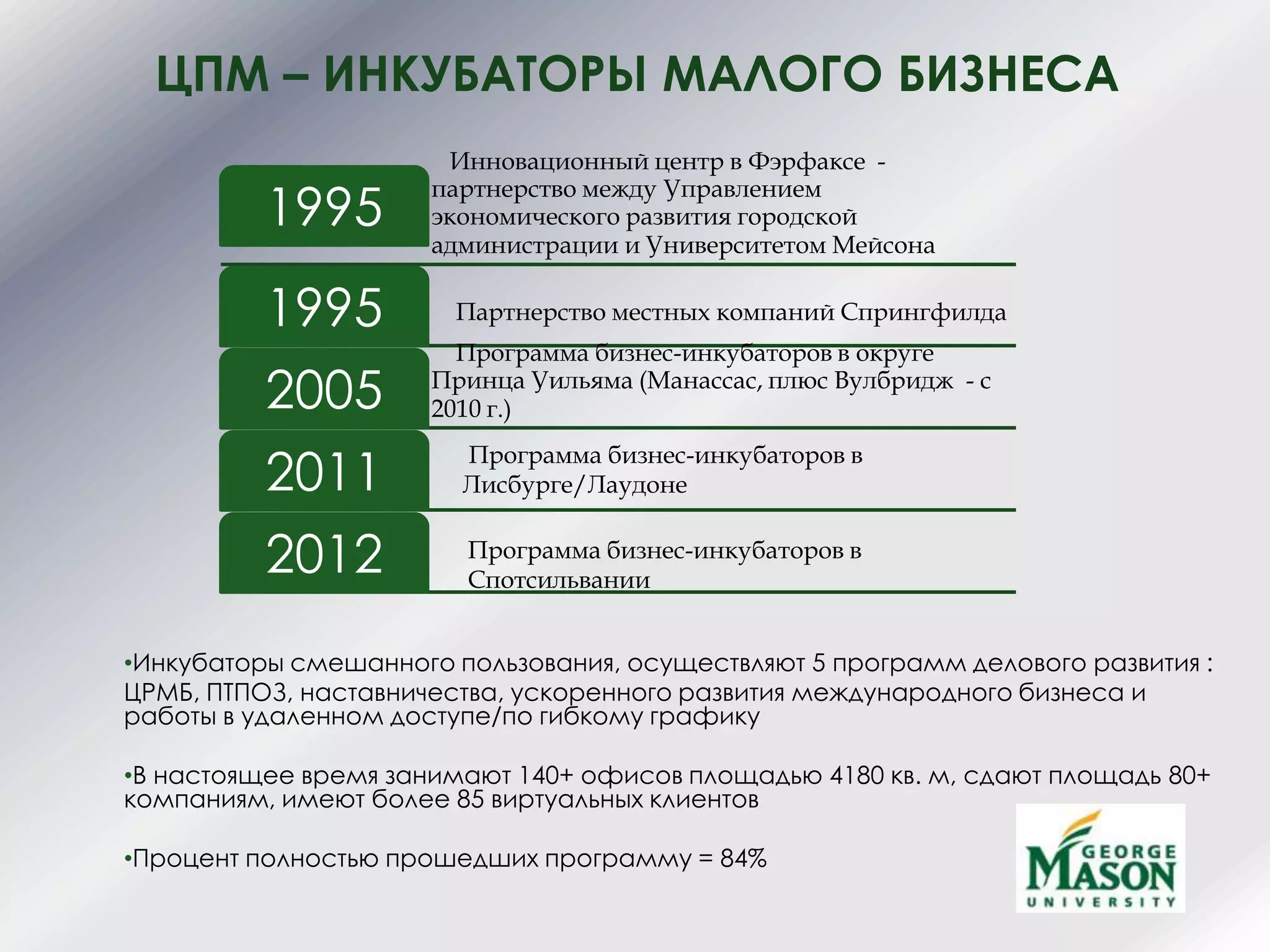 ЦПМ – ИНКУБАТОРЫ МАЛОГО БИЗНЕСА
•Инкубаторы смешанного пользования, осуществляют 5 программ делового развития :
ЦРМБ, ПТПОЗ, наставничества, ускоренного развития международного бизнеса и
работы в удаленном доступе/по гибкому графику
•В настоящее время занимают 140+ офисов площадью 4180 кв. м, сдают площадь 80+
компаниям, имеют более 85 виртуальных клиентов
•Процент полностью прошедших программу = 84%
Инновационный центр в Фэрфаксе -
партнерство между Управлением
экономического развития городской
администрации и Университетом Мейсона
1995
Партнерство местных компаний Спрингфилда1995
Программа бизнес-инкубаторов в округе
Принца Уильяма (Манассас, плюс Вулбридж - с
2010 г.)2005
2011
2012
Программа бизнес-инкубаторов в
Лисбурге/Лаудоне
Программа бизнес-инкубаторов в
Спотсильвании
 