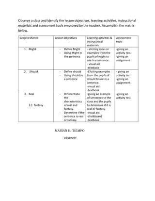 Observe a class and identify the lesson objectives, learning activities, instructional
materials and assessment tools employed by the teacher. Accomplish the matrix
below.
Subject Matter Lesson Objectives Learning activities &
instructional
materials
Assessment
tools
1. Might - Define Might
- Using Might in
the sentence
- eliciting ideas or
examples from the
pupils of might to
use in a sentence.
- visual aid
-textbook
-giving an
activity test.
-giving an
assignment
2. Should - Define should
- Using should in
a sentence
-Eliciting examples
from the pupils of
should to use in a
sentence.
-visual aid
-textbook
- giving an
activity test.
-giving an
assignment.
3. Real
3.1 fantasy
- Differentiate
the
characteristics
of real and
fantasy.
- Determine if the
sentence is real
or fantasy.
-giving an example
of sentences to the
class and the pupils
to determine if it is
real or fantasy.
-visual aid
-chalkboard
-textbook
-giving an
activity test.
MARIAN B. TIEMPO
observer
 