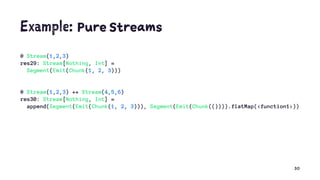 Example: Pure Streams
@ Stream(1,2,3)
res29: Stream[Nothing, Int] =
Segment(Emit(Chunk(1, 2, 3)))
@ Stream(1,2,3) ++ Stream(4,5,6)
res30: Stream[Nothing, Int] =
append(Segment(Emit(Chunk(1, 2, 3))), Segment(Emit(Chunk(()))).flatMap(<function1>))
30
 