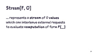 Stream[F, O]
... represents a stream of O values
which can interleave external requests
to evaluate computation of form F[_]
39
 