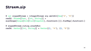 Stream.zip
@ val zippedStream = integerStream zip emitAll(Seq("A", "B"))
res52: Stream[Task, (Int, String)] =
evalScope(Scope(Bind(Eval(Snapshot),<function1>))).flatMap(<function1>)
@ zippedStream.runLog.unsafeRun
res54: Vector[(Int, String)] = Vector((1, "A"), (2, "B"))
49
 