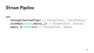 Stream Pipeline
src
.through(twitterPipe) // Stream[Task, List[Status]]
.flatMap(Stream.emits(_)) // Stream[Task, Status]
.map(s Tweet(s)) // Stream[Task, Tweet]
65
 