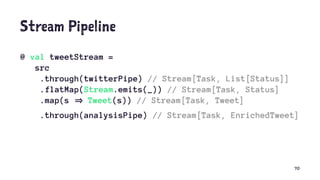 Stream Pipeline
@ val tweetStream =
src
.through(twitterPipe) // Stream[Task, List[Status]]
.flatMap(Stream.emits(_)) // Stream[Task, Status]
.map(s Tweet(s)) // Stream[Task, Tweet]
.through(analysisPipe) // Stream[Task, EnrichedTweet]
70
 