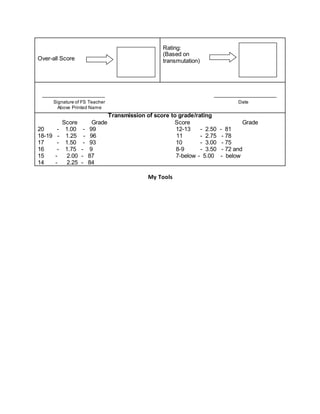 Over-all Score
Rating:
(Based on
transmutation)
Signature of FS Teacher Date
Above Printed Name
Transmission of score to grade/rating
Score Grade Score Grade
20 - 1.00 - 99 12-13 - 2.50 - 81
18-19 - 1.25 - 96 11 - 2.75 - 78
17 - 1.50 - 93 10 - 3.00 - 75
16 - 1.75 - 9 8-9 - 3.50 - 72 and
15 - 2.00 - 87 7-below - 5.00 - below
14 - 2.25 - 84
My Tools
 