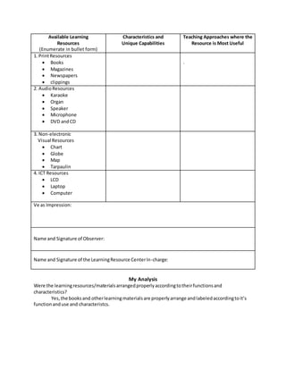 Available Learning
Resources
(Enumerate in bullet form)
Characteristics and
Unique Capabilities
Teaching Approaches where the
Resource is Most Useful
1. PrintResources
 Books
 Magazines
 Newspapers
 clippings
.
2. AudioResources
 Karaoke
 Organ
 Speaker
 Microphone
 DVD andCD
3. Non-electronic
Visual Resources
 Chart
 Globe
 Map
 Tarpaulin
4. ICT Resources
 LCD
 Laptop
 Computer
Ve as Impression:
Name and Signature of Observer:
Name and Signature of the LearningResource CenterIn-charge:
My Analysis
Were the learningresources/materialsarrangedproperlyaccordingtotheirfunctionsand
characteristics?
Yes,the booksand otherlearningmaterialsare properlyarrange andlabeledaccordingtoit’s
functionanduse and characteristcs.
 