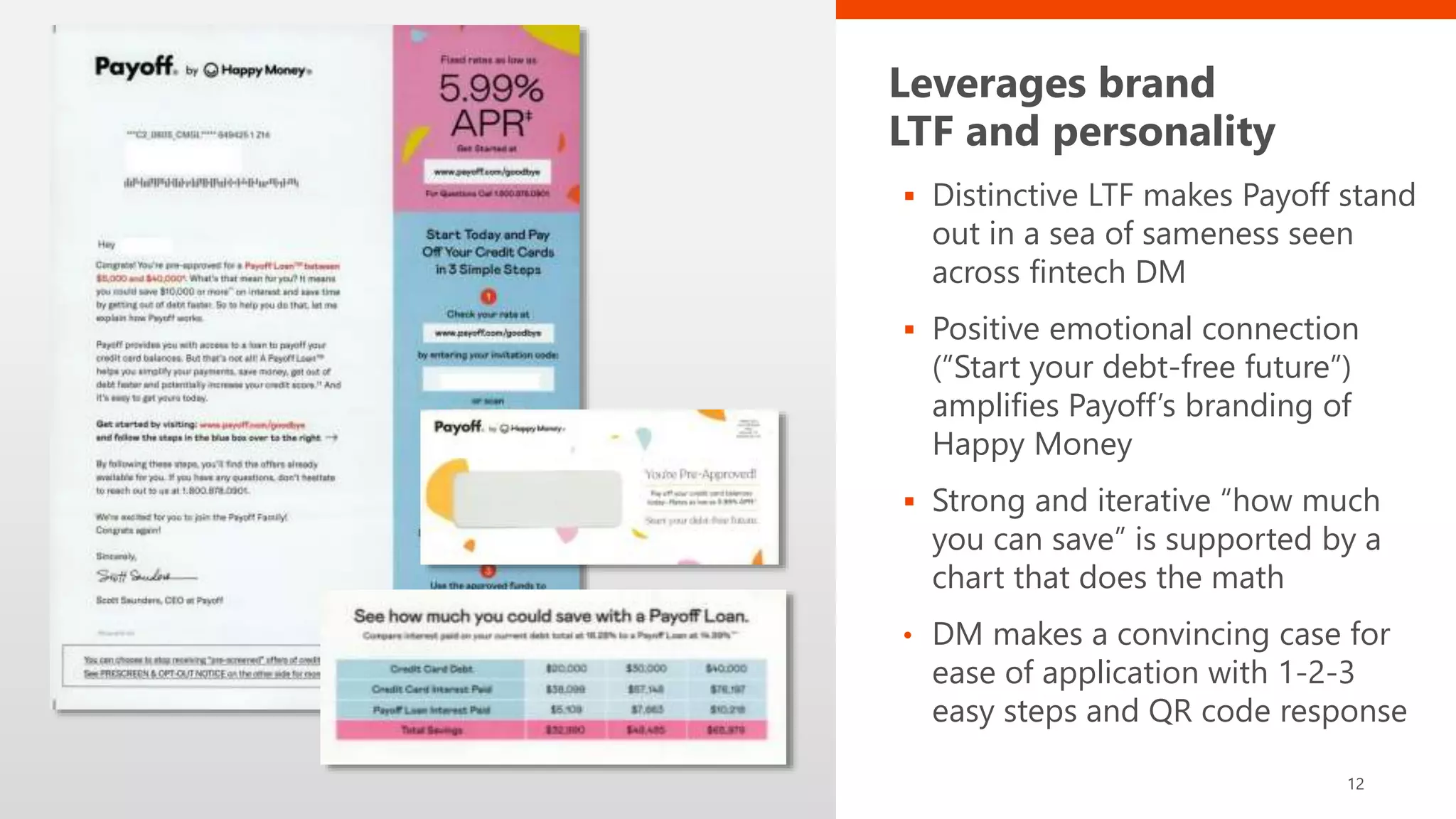 Leverages brand
LTF and personality
 Distinctive LTF makes Payoff stand
out in a sea of sameness seen
across fintech DM
 Positive emotional connection
(”Start your debt-free future”)
amplifies Payoff’s branding of
Happy Money
 Strong and iterative “how much
you can save” is supported by a
chart that does the math
• DM makes a convincing case for
ease of application with 1-2-3
easy steps and QR code response
12
 