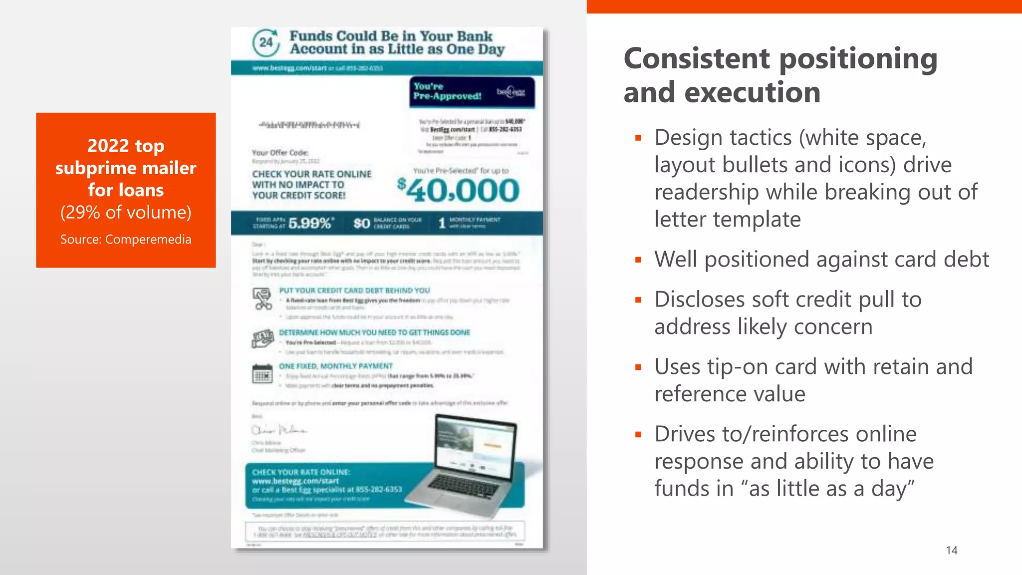 Consistent positioning
and execution
 Design tactics (white space,
layout bullets and icons) drive
readership while breaking out of
letter template
 Well positioned against card debt
 Discloses soft credit pull to
address likely concern
 Uses tip-on card with retain and
reference value
 Drives to/reinforces online
response and ability to have
funds in “as little as a day”
14
2022 top
subprime mailer
for loans
(29% of volume)
Source: Comperemedia
 