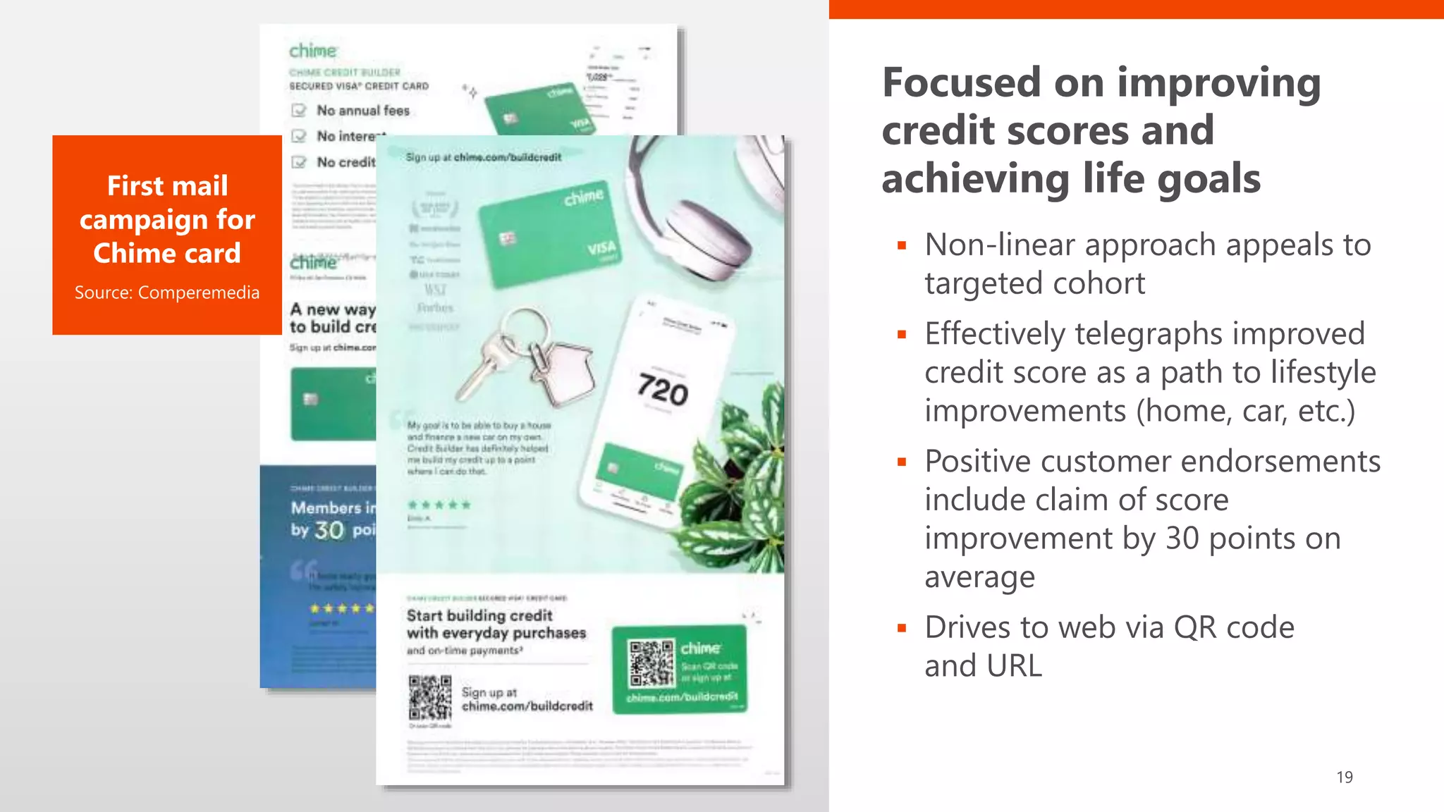 Focused on improving
credit scores and
achieving life goals
 Non-linear approach appeals to
targeted cohort
 Effectively telegraphs improved
credit score as a path to lifestyle
improvements (home, car, etc.)
 Positive customer endorsements
include claim of score
improvement by 30 points on
average
 Drives to web via QR code
and URL
19
First mail
campaign for
Chime card
Source: Comperemedia
 