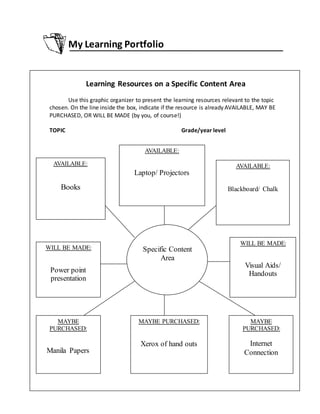 LEARNINGEPISODE4 – Tools of the Trade (TeachingAids Bank)
My Learning Portfolio
Learning Resources on a Specific Content Area
Use this graphic organizer to present the learning resources relevant to the topic
chosen. On the line inside the box, indicate if the resource is already AVAILABLE, MAY BE
PURCHASED, OR WILL BE MADE (by you, of course!)
TOPIC Grade/year level
Specific Content
Area
AVAILABLE:
Books
AVAILABLE:
Laptop/ Projectors
AVAILABLE:
Blackboard/ Chalk
WILL BE MADE:
Power point
presentation
WILL BE MADE:
Visual Aids/
Handouts
MAYBE
PURCHASED:
Manila Papers
MAYBE PURCHASED:
Xerox of hand outs
MAYBE
PURCHASED:
Internet
Connection
 