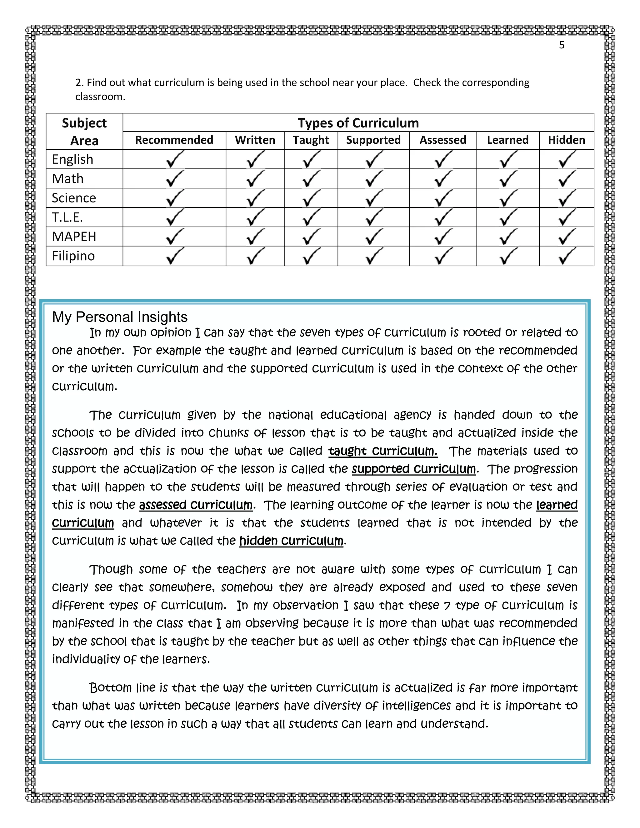 5
2. Find out what curriculum is being used in the school near your place. Check the corresponding
classroom.

Subject
Area
English
Math
Science
T.L.E.
MAPEH
Filipino

Types of Curriculum
Recommended

Written

Taught

Supported

Assessed

Learned

Hidden

My Personal Insights

In my own opinion I can say that the seven types of curriculum is rooted or related to

one another. For example the taught and learned curriculum is based on the recommended
or the written curriculum and the supported curriculum is used in the context of the other
curriculum.
The curriculum given by the national educational agency is handed down to the
schools to be divided into chunks of lesson that is to be taught and actualized inside the
classroom and this is now the what we called taught curriculum.

The materials used to

support the actualization of the lesson is called the supported curriculum. The progression
that will happen to the students will be measured through series of evaluation or test and
this is now the assessed curriculum. The learning outcome of the learner is now the learned
curriculum and whatever it is that the students learned that is not intended by the
curriculum is what we called the hidden curriculum.
Though some of the teachers are not aware with some types of curriculum I can
clearly see that somewhere, somehow they are already exposed and used to these seven
different types of curriculum. In my observation I saw that these 7 type of curriculum is
manifested in the class that I am observing because it is more than what was recommended
by the school that is taught by the teacher but as well as other things that can influence the
individuality of the learners.
Bottom line is that the way the written curriculum is actualized is far more important
than what was written because learners have diversity of intelligences and it is important to
carry out the lesson in such a way that all students can learn and understand.

 