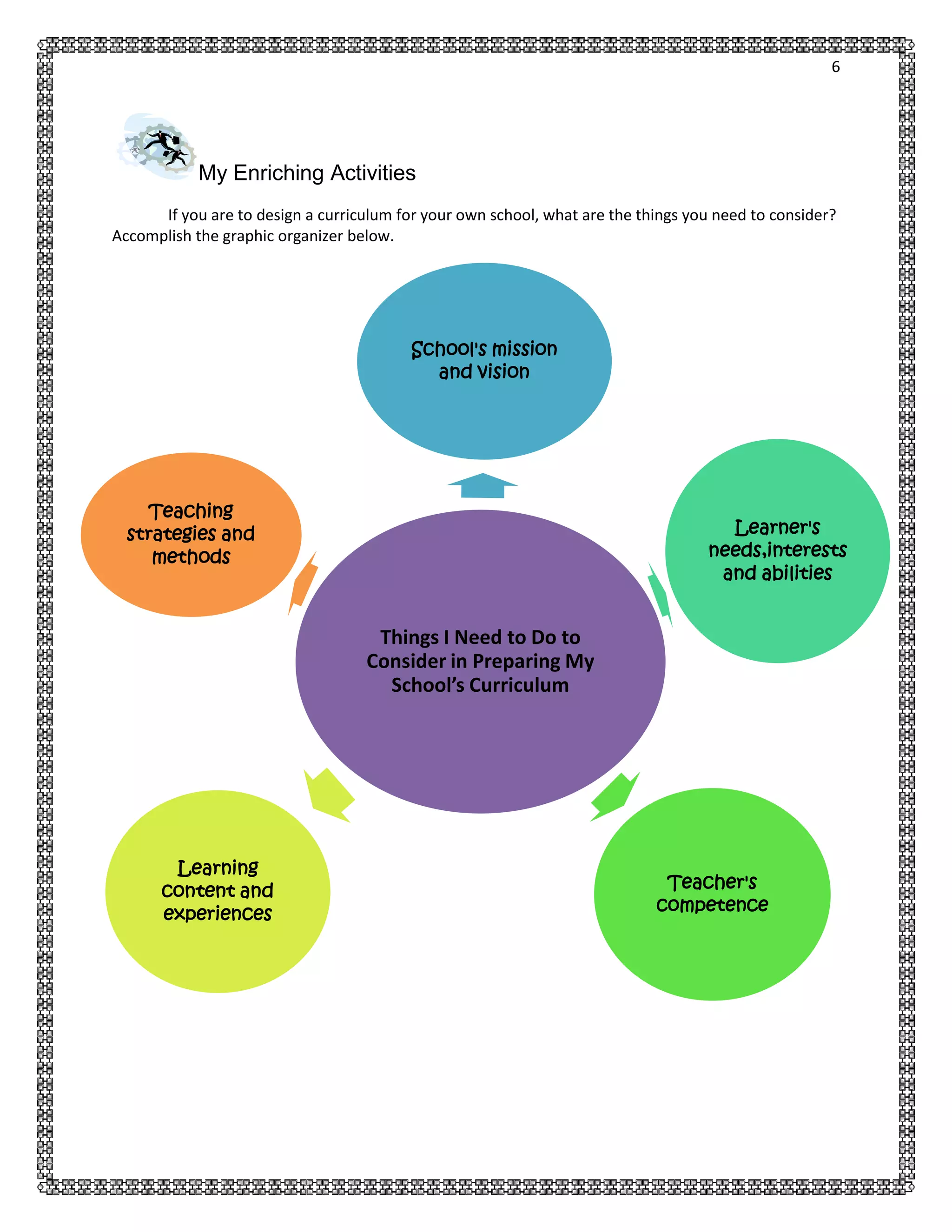 6

My Enriching Activities
If you are to design a curriculum for your own school, what are the things you need to consider?
Accomplish the graphic organizer below.

School's mission
and vision

Teaching
strategies and
methods

Learner's
needs,interests
and abilities

Things I Need to Do to
Consider in Preparing My
School’s Curriculum

Learning
content and
experiences

Teacher's
competence

 