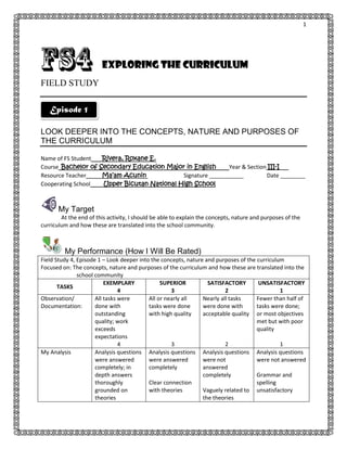 1

Exploring the Curriculum
FIELD STUDY
Episode 1
LOOK DEEPER INTO THE CONCEPTS, NATURE AND PURPOSES OF
THE CURRICULUM
Name of FS Student
Course Bachelor of
Resource Teacher
Cooperating School

Rivera, Roxane E.
Secondary Education Major in English
Year & Section III-I___
Ma’am Acunin
Signature ___________
Date ________
Upper Bicutan National High School

My Target
At the end of this activity, I should be able to explain the concepts, nature and purposes of the
curriculum and how these are translated into the school community.

My Performance (How I Will Be Rated)
Field Study 4, Episode 1 – Look deeper into the concepts, nature and purposes of the curriculum
Focused on: The concepts, nature and purposes of the curriculum and how these are translated into the
school community
EXEMPLARY
SUPERIOR
SATISFACTORY
UNSATISFACTORY
TASKS
4
3
2
1
Observation/
All tasks were
All or nearly all
Nearly all tasks
Fewer than half of
Documentation:
done with
tasks were done
were done with
tasks were done;
outstanding
with high quality
acceptable quality or most objectives
quality; work
met but with poor
exceeds
quality
expectations
4
3
2
1
My Analysis
Analysis questions Analysis questions Analysis questions Analysis questions
were answered
were answered
were not
were not answered
completely; in
completely
answered
depth answers
completely
Grammar and
thoroughly
Clear connection
spelling
grounded on
with theories
Vaguely related to unsatisfactory
theories
the theories

 