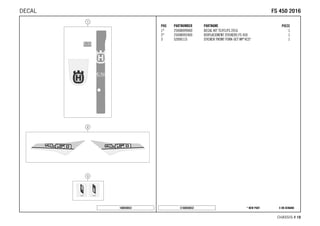 X ON DEMAND* NEW PARTC168030832
CHASSIS # 1188
POS PARTNUMBER PARTNAME PIECE
1* 25008099000 DECAL KIT TC/FC/FS 2016 1
2* 25008092400 DISPLACEMENT STICKERS FS 450 1
3 52000115 STICKER FRONT FORK-SET WP"4CS" 1
168030832
FFSS 445500 22001166DECAL
 