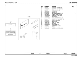 X ON DEMAND* NEW PARTC168032001
CHASSIS # 2266
POS PARTNUMBER PARTNAME PIECE
0 HQV0110 HUSQVARNA BALLPOINT PEN 1
0 80312002000 DOCUMENTS BAG HUSQVARNA 1
0 HQV0120 HUSQVARNA NOTE-PAD 1
0 79603040033 FOOTREST-SET 1
0 80302602144 BAR PAD 2015 1
0 0025050126 HH COLLAR SCREW M5X12 TX30 2
0 58411098100 CONTACT WASHER M6 VSV-K6 2
0 7800207920028 HANDGUARD CLOSED WHITE 1
0 77703020000 PLUG-IN STAND 1
0 2500309400030 FRAME PROTECTION SET BLACK 1
0 52000115 STICKER FRONT FORK-SET WP"4CS" 1
0 00063004012 HEADLIGHT MASK BOX 1
0 81212016100 WASH CAP SET 1
0 78029072000 SPARK PLUG SOCKET 1
0 78141013190 FUEL FILTER 3
0 HQV0020EN/ES HQV CLOTHING 2016 1
1 3402068EN OWN. MAN. 450 FS 2016 1
29 80329899000 TOOL KIT 1
31 50329080100 WRENCH SW=17/21/27/32 B&F 1
148132000
FFSS 445500 22001166ACCESSORIES KIT
 