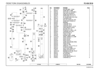 X ON DEMAND* NEW PARTC168030131
CHASSIS # 55
POS PARTNUMBER PARTNAME PIECE
3* 48601117S ADJUSTING KNOB + SCREW 2
11 48600016 GUIDING RING D=58MM 2
12* 48600736 OUTER TUBE L577 D54/60MM 2L 2
13 48600698 FORK PROTECTION RING 08 2
15 48601009 GUIDING BUSH 48X52X12 R11 2
16 48600013 SUPPORT RING 50 X 57,6 X 1,5 2
17* 48601179 OIL SEALRING D48X57,9X11,4 RED 2
18 48600070 LOCK WASHER SB58 2
19* 48601178 DUST SEAL DL48X58,4X5,7 RED 2
22 48601008 GUIDING BUSH 47X49X20 R11 2
24 48600281 MEMBRANE 2
26 48600301 O-RING NBR 9,5X1,5 2
27 46810811 O-RING NBR 17X2 PA 2
28 48600280S SCREW BUSH M20X1 L=33 CPL. 2
29 48600275 COPPER WASHER 20,5X26X1 2
30 48600726 ADJUSTING TUBE L351 2
31 48600723 PISTON ROD D=12 M9X1 L=385 2
32 48600459 COUNTERNUT M12X1 WS17 2
33 48600277 ADJUSTER NEEDLE 07 2
34 48600298 O-RING 2X1,5 NBR 2
35 48600444 REBOUND SPRING C=4N/MM 2
38* 91410105S SPRING 5,0N/MM SET D=4,9MM 2
39 48600456 SPACER 43X35X2,5 x
39 48600457 SPACER 43X35X5 x
39 48600458 SPACER 43X35X1,5 x
40 48600525 GUIDING BUSH REBOUND SPRING 2
42 48600520 SPRING SUPPORT 2
43 48600299 O-RING 6X1,2 NBR 4
44 48600578 SPRING REB. L=32 C=37 DI=13,9 2
45 48600576 PISTON ROD REBOUND 2
47 48600382 SHUTTLE VALVE SPRING C=0,4 2
47 35480377 SPRING CHECK VALVE D=0,5 2
48 48600519S3 MEMBRANE HOLDER INKL. PIN SET 2
49 48600512 LOCK WASHER D=25,5 2
50 48600542 AH SCREW M4X6 2
51 46811499 O-RING NBR 21X2 4
52 48600047 PISTON COMPRESSION D=27,9 2
53 50180222 O-RING NBR 4X1,5 8
127730130
FFSS 445500 22001166FRONT FORK DISASSEMBLED
 