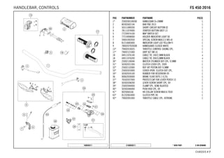 X ON DEMAND* NEW PARTC168030211
CHASSIS # 77
POS PARTNUMBER PARTNAME PIECE
1* 2500200100030 HANDLEBAR D=28MM 1
2 80302602144 BAR PAD 2015 1
3 50311089200 SHORT CIRCUIT BUTTON 02 1
4 78111074000 STARTER BUTTON GREY 13 1
5 77239974100 MAP SWITCH SET 1
6 77214098000 HOLDER INDICATOR LIGHT SX 1
7 59001092050 SPECIAL SCREW M6X12,5 WS=8 1
8 81214083000 INDICATOR LIGHT LED YELLOW FI 1
9 7800207920028 HANDGUARD CLOSED WHITE 1
13* 79002010025 THROTTLE CONTROL CASING CPL. 1
17* 79002121000 GRIP SET SM 16 1
18 44011076140 CABLE TIE 140/2,5MM BLACK x
18 44011076200 CABLE TIE 200/3,6MM BLACK x
30* 25002130044 MASTER CYLINDER DOT CPL. 9,5MM 1
31* 50302031300 CLUTCH LEVER CPL. 2009 1
32* 25002132000 REP. KIT PISTON DOT 9,5MM 1
33* 25002033000 COVER HYDR. CLUTCH DOT CPL. 1
34* 50302034100 RUBBER FOR RESERVOIR 09 1
36 00062030000 BRAKE FLUID DOT5.1 0,25L 1
37* 76502037000 PROTECT.CAP FOR LEVER PERCH 13 1
38* 50302038200 LEVER SCREW SHORT CPL. 09 1
39* 25002044000 CLAMP CPL. SEND BLASTED 1
40* 50302046000 PUSH ROD CPL. 09 1
41* 0025060166 HH COLLAR SCREW M6X16 TX30 1
63* 81232063000 CLUTCH PIPE 09 1
92* 79002091000 THROTTLE CABLE CPL. 4STROKE 1
168030211
FFSS 445500 22001166HANDLEBAR, CONTROLS
 