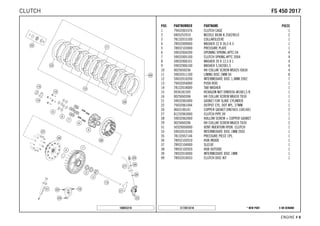 X ON DEMAND* NEW PARTC172613210
ENGINE # 88
POS PARTNUMBER PARTNAME PIECE
1 79432001076 CLUTCH CAGE 1
2 0405252910 NEEDLE BEAR K 25X29X10 2
3 78132015100 COLLARSLEEVE 1
4 78932009000 WASHER 22 X 36,5 X 3 1
5 78932103000 PRESSURE PLATE 1
6 59032004200 OPENING SPRING APTC 04 4
7 59032005100 CLUTCH SPRING APTC 2004 4
8 59032000101 WASHER 20 X 12,5 X 1 4
9 59032006100 WASHER 5,5X20X1,5 4
10 0025050256 HH COLLAR SCREW M5X25 ISA30 4
11 59032011100 LINING DISC 2MM 04 8
12 59032010200 INTERMEDIATE DISC 1,4MM 2002 7
13 79432054000 PUSH ROD 1
14 78132018000 TAB WASHER 1
15 0936181505 HEXAGON NUT DIN0936-M18X1,5 R. 1
16 0025060306 HH COLLAR SCREW M6X30 TX30 1
21 59032065000 GASKET FOR SLAVE CYLINDER 1
22 79432061044 OUTPUT CYL. DOT KPL. 27MM 1
26 0603100141 COPPER GASKET DIN7603-10X14X1 2
27 81232063000 CLUTCH PIPE 09 1
28 59032062000 HOLLOW SCREW + COPPER GASKET 1
29 0025060206 HH COLLAR SCREW M6X20 TX30 2
31 50329050000 VENT INJEKTION HYDR. CLUTCH 1
33 59032010100 INTERMEDIATE DISC 1MM 2002 1
35 78132057144 PRESSURE PIECE CPL. 1
36 78932102010 HUB INSIDE 1
37 78932104000 SLEEVE 1
38 78932102020 HUB OUTSIDE 1
39 78932010000 INTERMEDIATE DISC 1MM 1
99 78932010033 CLUTCH DISC KIT 1
168033210
FFSS 445500 22001177CLUTCH
 