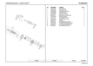 X ON DEMAND* NEW PARTC177943330
ENGINE # 99
POS PARTNUMBER PARTNAME PIECE
1 79433001100 DRIVE SHAFT CPL. 1
2 79433005000 IDLER GEAR 5TH G. 1
3 79433003000 SLIDING GEAR 3RD/4TH G. 1
5 79433002000 SOLID GEAR 2ND G. 1
6 56033030000 STOP DISC 17,2X30X1 1
7 0405222613 NEEDLE BEAR. K 22X26X13 TN 1
8 79433032000 DISTANCE BUSHING 1
9 0471250120 CIRCLIP DIN0471-25X1,2 2
10 78033031000 STOP DISK 26 X 32 X 1,5 1
11 78033001110 BUSHING 1
20 0625062054 BALL BEARING 6205 C3 NTN 1
21 78033032000 TAB WASHER BEARING MAIN SHAFT 1
22 0019050121S INT. TORX FLAT HEAD M5X12 T25 2
23 0625062036 BALL BEARING 6203 RSH C3 1
157893330
FFSS 445500 22001177TRANSMISSION I - MAIN SHAFT
 