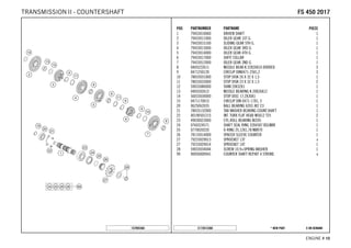 X ON DEMAND* NEW PARTC172613360
ENGINE # 1100
POS PARTNUMBER PARTNAME PIECE
1 79433010000 DRIVEN SHAFT 1
2 79433011000 IDLER GEAR 1ST G. 1
3 79433015100 SLIDING GEAR 5TH G. 1
4 79433013000 IDLER GEAR 3RD G. 1
5 79433014000 IDLER GEAR 4TH G. 1
6 79433017000 SHFIT COLLAR 1
7 79433012000 IDLER GEAR 2ND G. 1
8 0405222611 NEEDLE BEAR.K 22X26X10 DIVIDED 3
9 0471250120 CIRCLIP DIN0471-25X1,2 3
10 78033031000 STOP DISK 26 X 32 X 1,5 1
11 78033033000 STOP DISK 23 X 32 X 1,5 2
12 59033080000 SHIM 20X32X1 1
13 0405202612 NEEDLE BEARING K 20X26X12 1
14 56033030000 STOP DISC 17,2X30X1 1
15 0471170015 CIRCLIP DIN 0471-17X1, 5 1
20 0625062035 BALL BEARING 6203 JR2 C3 1
21 78033132000 TAB WASHER BEARING COUNT.SHAFT 1
22 0019050121S INT. TORX FLAT HEAD M5X12 T25 2
23 49030023000 CYL.ROLL BEARING NJ205 1
24 0760324571 SHAFT SEAL RING 32X45X7 BSLNBR 1
25 0770020220 O-RING 25,12X1,78 NBR70 1
26 78133014000 SPACER SLEEVE COUNTER 1
27 79233029013 SPROCKET 13T x
27 79233029014 SPROCKET 14T 1
28 59033034044 SCREW 10.9+SPRING WASHER 1
99 00050000941 COUNTER SHAFT REP.KIT 4 STROKE x
157893360
FFSS 445500 22001177TRANSMISSION II - COUNTERSHAFT
 