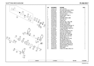 X ON DEMAND* NEW PARTC177943410
ENGINE # 1111
POS PARTNUMBER PARTNAME PIECE
1 79434031100 SHIFT LEVER CPL. 1
2 0024060156S HH COLLAR SCREW M6X15 TORX30 1
4 0760142460 SHAFT SEAL RING 14X24X6 B 1
5 54632095000 NEEDLE BEAR.HK 1412 14X20X12 2
6 54634050000 STOP DISK 14X30X1 1
7 54634014100 RETURN SPRING 2,2MM '95 1
8 54634020000 SPRING GUIDE 1
9 56534013100 TENSIONING SPRING 0,8MM 1
10 79434005133 SHIFT SHAFT CPL. 1
11 54634108044 SLIDING PLATE 1
13 79434020000 GEAR SHIFT RAIL 11,8X91,1MM 1
14 58038023200 PRESSURE SPRING 0,9MM 4
15 50334018100 SHIFTING ROLLER 6X8X5,2 3
16 79434015000 SELECTOR INTERLOCK MECHAN. CPL 1
17 79434112100 SHIFTING CONTROLLER 5 GEAR 1
18 0012060303 % AH SCREW DIN6912 M6X30 8.8 1
20 78134024044 LOCKING LEVER CPL. 1
21 0025050206 HH COLLAR SCREW M5X20 TX30 1
22 54634052300 SLEEVE FOR LOCKING LEVER 1
23 60034023000 ARRESTING LEVER SPRING 03 1
24 79434019000 GEAR SHIFT RAIL 11,8X74,5MM 1
25 79434001100 SHIFTING FORK 5TH-6TH GEAR 1
26 0021050003 WASHER DIN9021-A 5,3 1
27 79434002100 SHIFTING FORK 2ND-4TH GEAR 1
28 0625618050 BALL BEARING 61805 C3 1
29 50233041500 PAIR NORDLOCK WASHER M6 1
30 79434003100 SHIFTING FORK 1ST-3RD GEAR 1
31 0402061480 NEEDLE ROLLER DIN5402 6X14,8 3
32 79234012010 FRICTION BEARING CONTROLLER 1
33 79234012020 MAGNET HOLDER CPL. 1
34 79211023000 GEAR SENSOR 1
35 0984050123S CYLIND. SCR. DIN6912 M5X12 8.8 2
157893410
FFSS 445500 22001177SHIFTING MECHANISM
 