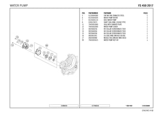 X ON DEMAND* NEW PARTC177943510
ENGINE # 1122
POS PARTNUMBER PARTNAME PIECE
5 61230045000 CAP NUT M6 STAINLESS STEEL 1
6 81235055020 WATER PUMP ROTOR 1
7 81235055110 DISC WATER PUMP 1
8 0760123073 SHAFT SEAL RING 12X30X7 PTFE 1
11 79435053000 SEAL WITH CARRIER PLATE 1
12 79435052000 WATER PUMP COVER 1
13 0025060256 HH COLLAR SCREW M6X25 TX30 1
14 0025060456 HH COLLAR SCREW M6X45 TX30 1
15 0025060206 HH COLLAR SCREW M6X20 TX30 1
16 0603061001 CU-SEAL RING DIN7603-6X10X1 1
17 0402040980 NEEDLE ROL.DIN5402 NRB 4X9,8 2
99 79435055015 WATER PUMP REP. KIT x
157893510
FFSS 445500 22001177WATER PUMP
 
