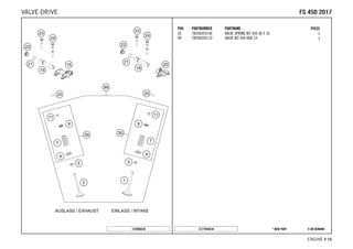 X ON DEMAND* NEW PARTC177943610
ENGINE # 1155
POS PARTNUMBER PARTNAME PIECE
30 78936029144 VALVE SPRING KIT 450 SX-F 16 x
99 78936030110 VALVE KIT 450 HQV 14 x
157893610
FFSS 445500 22001177VALVE DRIVE
 