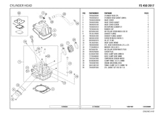 X ON DEMAND* NEW PARTC177943630
ENGINE # 1177
POS PARTNUMBER PARTNAME PIECE
1 79436020044 CYLINDER HEAD CPL. 1
2 79430036010 CYLINDER HEAD GASKET (DN95) 1
3 7943605200033 VALVE COVER 1
4 79436053000 VALVE COVER GASKET 1
5 78036054100 VALVE COVER SCREW 4
6 75036052010 DECOUPLING ELEMENT 07 4
7 79236044100 RUBBER CUP 1
8 0025060166S HH COLLAR SCREW M6X16 ISA 30 2
9 78136139000 EXHAUST FLANGE 1
10 78036041000 EXHAUST FLANGE GASKET 1
11 58030010200 SCREW IN NOZZLE M20X1,5 1
14 60030063070 OIL JET 70 M5 2
16 78136025001 VALVE GUIDE INTAKE 4
17 78030044000 CYL. HEAD SCREW M10X1,25 L=125 4
18 77336089010 WASHER 19X10,5X2,5 4
19 0025060706 HH COLLAR SCREW M6X70 TX30 1
20 59030296000 SCREW PLUG 4
24 61036047000 HOSE CLAMP GEMI 63MM 05 1
25 77236048000 HOSE CLAMP GEMI 58MM 1
27 79435047000 TEMPERATUR SENSOR WATER 1
28 60306082000 CLAMP YDNAC 10173 (19MM) 1
29 79430087000 ENGINE BREATHING HOSE 1
30 58431082100 YDNAC-CLAMP 10173 (16MM) '98 1
99 79430097000 CYL. GASKET SET 450 SX-F 16 x
157893630
FFSS 445500 22001177CYLINDER HEAD
 