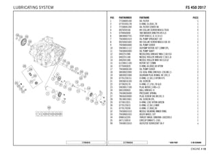 X ON DEMAND* NEW PARTC177943810
ENGINE # 1188
POS PARTNUMBER PARTNAME PIECE
1 77338005100 OIL FILTER 1
2 07703305178 O-RING 33,05X1,78 1
3 77338041200 OIL FILTER COVER 08 1
4 0025050166 HH COLLAR SCREW M5X16 TX30 5
5 0799060000 TAB WASHER DIN6799-RS 6,0 1
6 58038007755 STOP DISK 8,1 X 15 X 0,5 1
7 79438001019 OIL PUMP SPROCKET 19T 1
8 0025060166S HH COLLAR SCREW M6X16 ISA 30 2
9 79438003000 OIL PUMP COVER 1
10 59038011112 OILPUMP ROTOR-SET 12MM CPL. 1
11 79438002000 OIL PUMP SHAFT 1
12 0402251980 NEEDLEROL.DIN5402 NRA 2,5X19,8 1
13 0402251180 NEEDLE ROLLER DIN5402 2,5X11,8 1
14 0402041580 NEEDLE ROLLER NRB 4X15,8 G2 1
15 61238011100 ROTOR SET 22MM 1
16 0770440020 O-RING 44,00X2,00 VITON 1
17 79438004100 OIL PUMP COVER 1
18 58038022000 CU-SEAL RING DIN7603-12X18X1,5 2
19 58030021000 OILDRAIN PLUG W.MAG. M 12X1,5 1
20 07701250151 O-RING 12,5X1,5 VITON V75 2
21 59038016100 OIL SCREEN 1
22 0770020170 O-RING 17,17X1,78 GLO 1
23 59038017100 PLUG M20X1,5 WS=13 1
24 0401090003 BALL DIN5401-9 1
25 79438026000 PRESSURE SPRING 1
27 78036024000 PLUG SCREW SAS M12X1,5 1
28 78138015001 OIL SCREEN CPL. 1
29 0770012021 O-RING 12X2 VITON GREEN 1
30 0770125015 O-RING 12,5X1,5 NBR 1
31 0770170200 O-RING 17,00X2,00 1
32 79438001010 NEEDLE BEARING INNER RING 1
33 79438001033 IDLER WHEEL 33T 1
34 0988162205 THRUST WASH. DIN0988-16X22X0,5 1
35 0471150010 CIRCLIP DIN0471-15X1 1
99 79438015010 OILFILTER SERVICEKIT SX-F x
177943810
FFSS 445500 22001177LUBRICATING SYSTEM
 