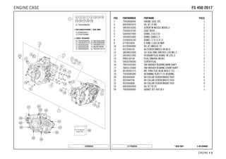 X ON DEMAND* NEW PARTC177943010
ENGINE # 33
POS PARTNUMBER PARTNAME PIECE
1 79430000044 ENGINE CASE CPL. 1
3 60030063070 OIL JET 70 M5 1
4 58030010200 SCREW IN NOZZLE M20X1,5 2
5 75030010100 CASE BUSH 2
6 54830027000 DOWEL 21X12 03 1
7 59030023000 DOWEL 6X8X11,5 2
8 51030026100 DOWEL 17 X 13 X 12 1
9 0770035020 O-RING 3,5X2,00 NBR 1
10 81230064000 OIL JET ANGLED 70 1
11 0912040103 AH.SCREW DIN0912-M 4X10 1
12 58038022000 CU-SEAL RING DIN7603-12X18X1,5 1
13 58030021000 OILDRAIN PLUG W.MAG. M 12X1,5 1
14 0906100100 PLUG DIN0906-M10X1 2
15 59030296000 SCREW PLUG 3
16 78033032000 TAB WASHER BEARING MAIN SHAFT 1
17 78033132000 TAB WASHER BEARING COUNT.SHAFT 1
18 0019050121S INT. TORX FLAT HEAD M5X12 T25 7
19 75030085000 RETAINING PLATE F. CS BEARING 3
20 0025060606 HH COLLAR SCREW M6X60 TX30 6
21 0025060706 HH COLLAR SCREW M6X70 TX30 3
22 0025060806 HH COLLAR SCREW M6X80 TX30 4
23 60030063050 OIL JET 50 05 1
99 79430099000 GASKET SET 450 SX-F x
157893010
FFSS 445500 22001177ENGINE CASE
 