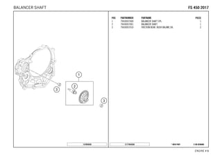X ON DEMAND* NEW PARTC177943030
ENGINE # 55
POS PARTNUMBER PARTNAME PIECE
1 79430057000 BALANCER SHAFT CPL. 1
2 79430057001 BALANCER SHAFT 1
3 79430057010 FRICTION BEAR. BUSH BALANC.SH. 2
157893030
FFSS 445500 22001177BALANCER SHAFT
 